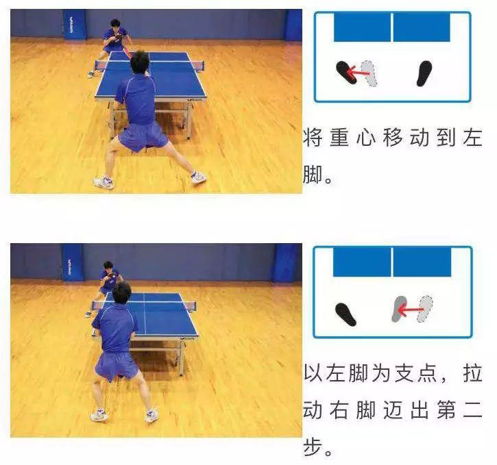 乒乓球怎么打？常用的3種左右步法