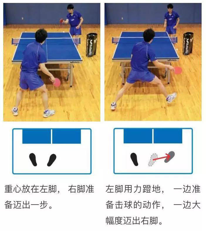 乒乓球怎么打？常用的3種左右步法