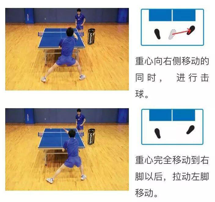 乒乓球怎么打？常用的3種左右步法