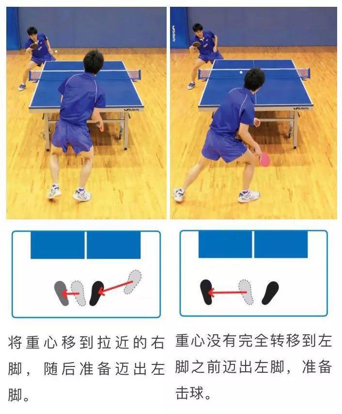 乒乓球怎么打？常用的3種左右步法
