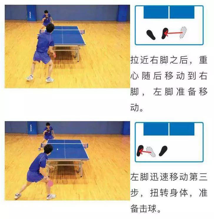 乒乓球怎么打？常用的3種左右步法