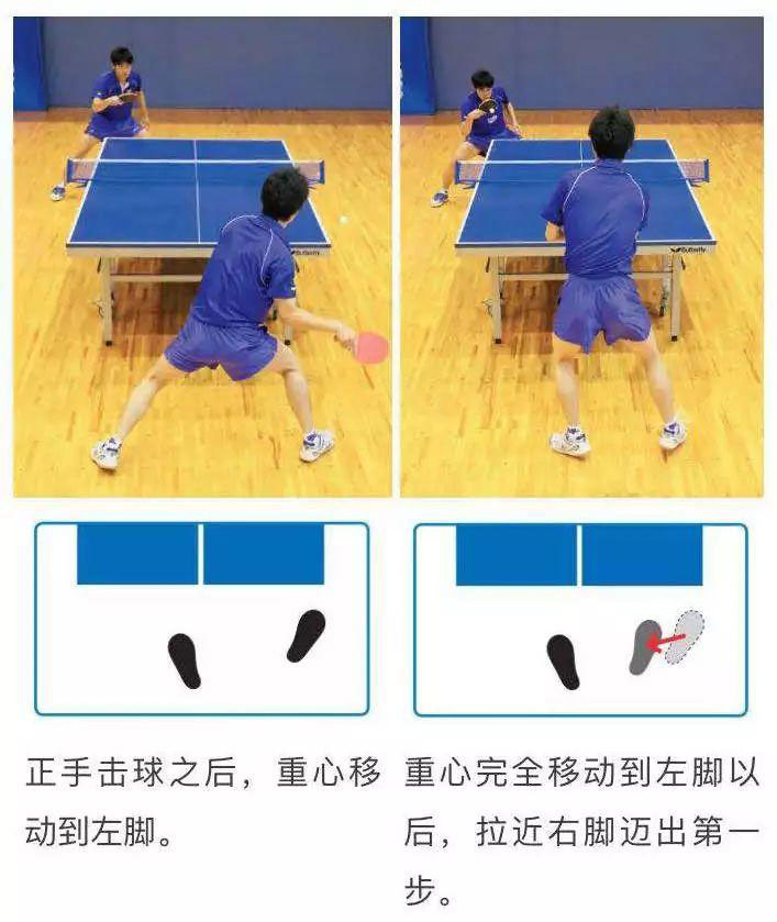 乒乓球怎么打？常用的3種左右步法
