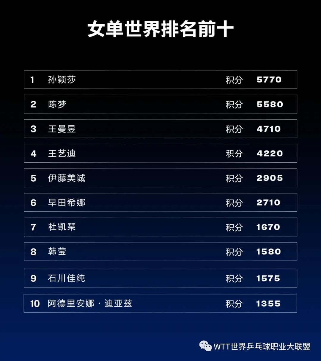 女單方面世界排名